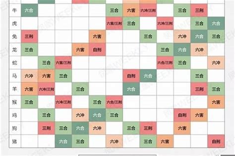 生肖配對表|最准的12生肖配对表，史上最全生肖婚配